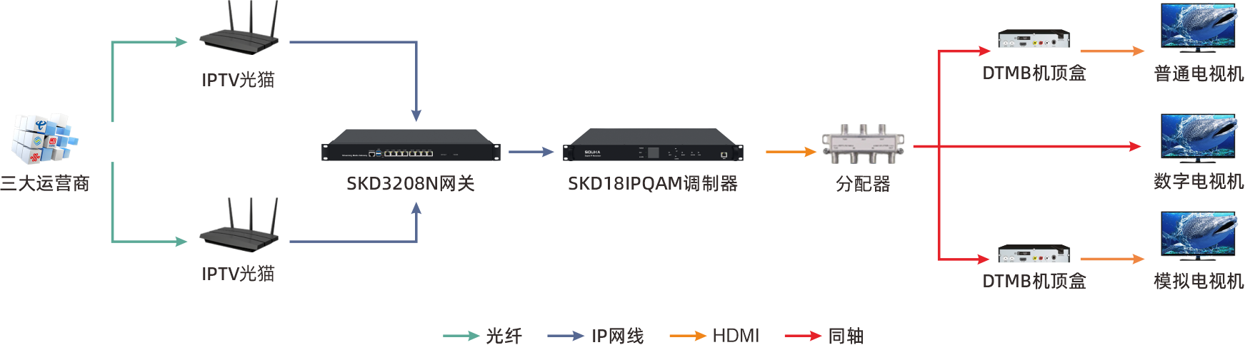 汕尾星河湾酒店应用鼎盛威IPTV电视系统解决方案 汕尾星河湾酒店应用鼎盛威IPTV电视系统解决方案